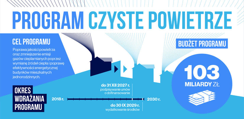 zdjecia na stronie Spotkanie informacyjne z mieszkańcami w ramach Programu Czyste Powietrze
