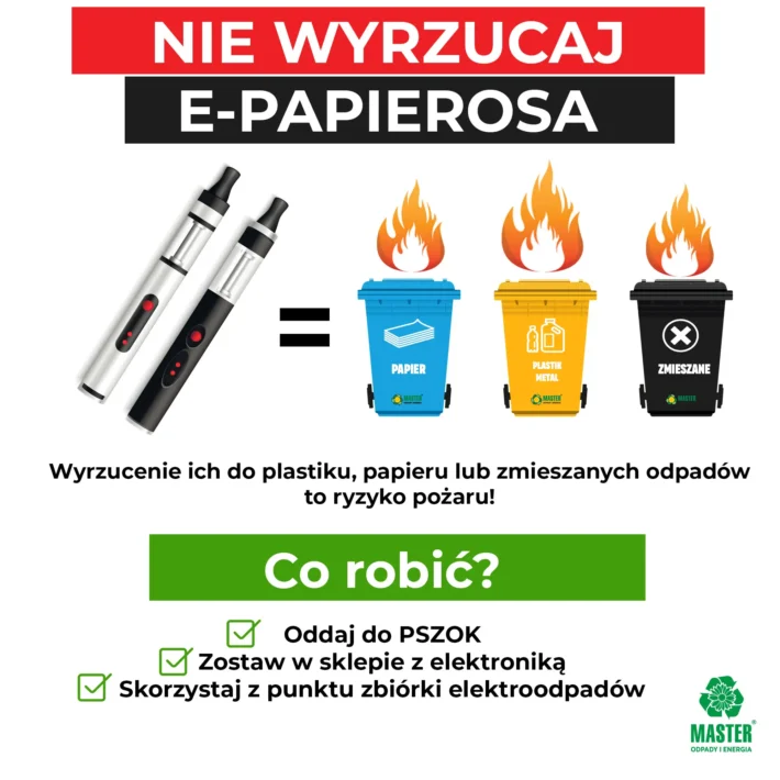 Plakat informacyjny o zagrożeniach pożarem lub wybuchem. Na zdjęciu e-papieros i informacja o utylizacji. Opis w poście