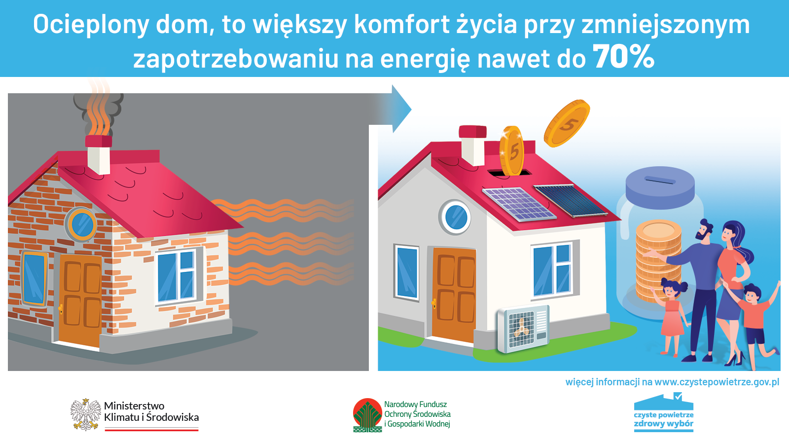 Grafika dotycząca programu „Czyste Powietrze” - treść w artykule