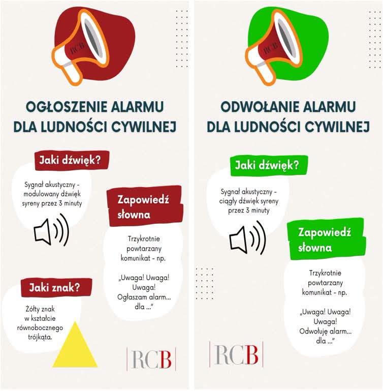 Instrukcja alarmów - opis w poście