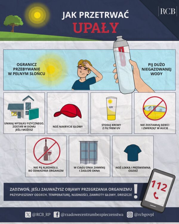 Plakat animacyjny z rysunkami podpowiadajacymi jak przetrwać upał. Opis w poście. 