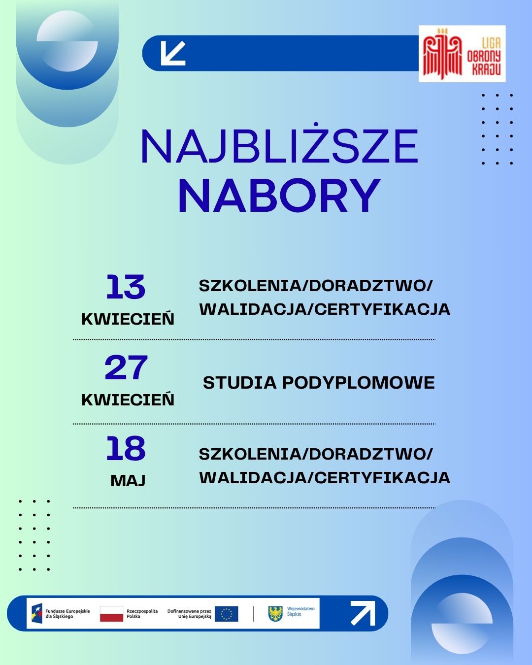 Plakat promujący projekt. Wsazane na nim są terminy naborów do działań. Plakat utrzymany w barwach zielono niebieskich 