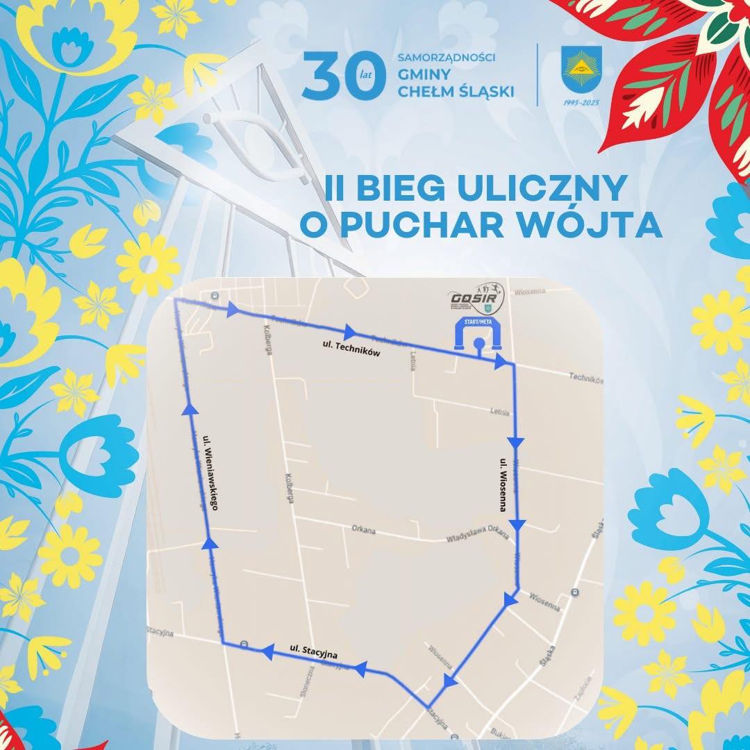Mapa biegu 